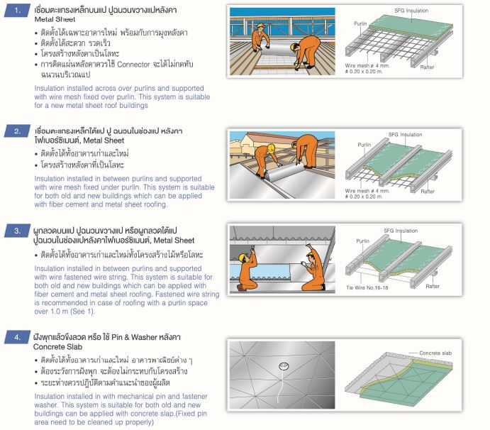 Cách thi công bông thủy tinh cách nhiệt