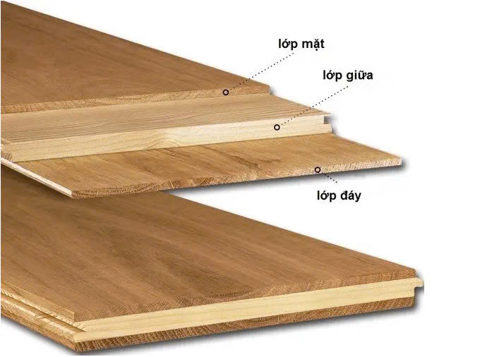 Cấu tạo gỗ ốp tường