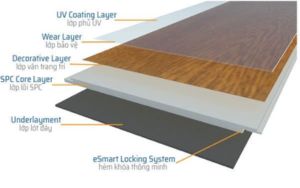 Cấu tạo của sàn nhựa giả gỗ