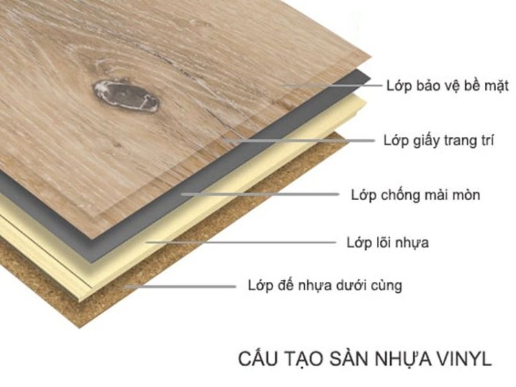 Cấu tạo chi tiết của sàn nhựa WPC với lõi gỗ nhựa bền chắc, bề mặt vân gỗ tự nhiên.