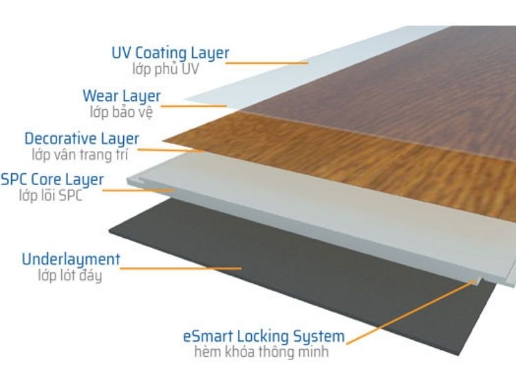 Độ dày của sàn nhựa giả gỗ hèm khóa