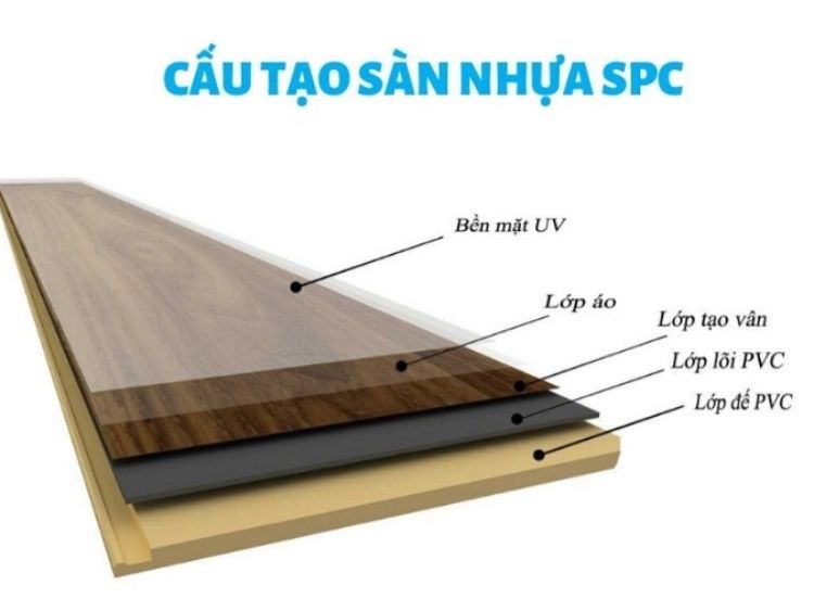 Đối với sàn gác lửng, tấm nhựa SPC là lựa chọn phù hợp nhất.